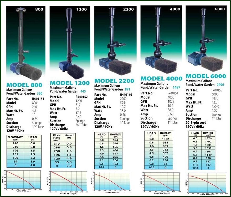 pond-pumps-fountains-faq-kim-s-ponds